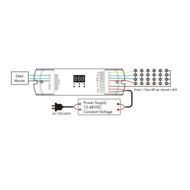 Prodotto da Decodificatore DMX512 & RDM 12-48V DC 350-1200mA 4 Canali