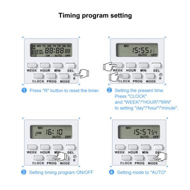 Produkt von Programmierbarer digitaler Timer mit Schuko-Stecker Typ F