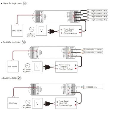 Product van Driver Dimbaar DALI 4-kanaals LED Strip  12-48V