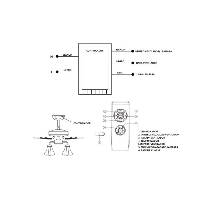 Produkt von Controller für AC-Ventilatoren mit Fernbedienung