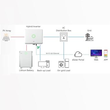 Produkt od Hybridní Solární Měnič SAJ H2 - Nabíječka vysokonapěťových Baterií PYLONTECH se Vstřikováním do Sítě 10kW Jednofázový