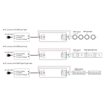 Produit de Contrôleur RF-DMX512 RGB/RGBW