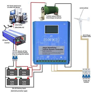 Product van Windturbine 5kW 48V Horizontale As  met MPPT Controller