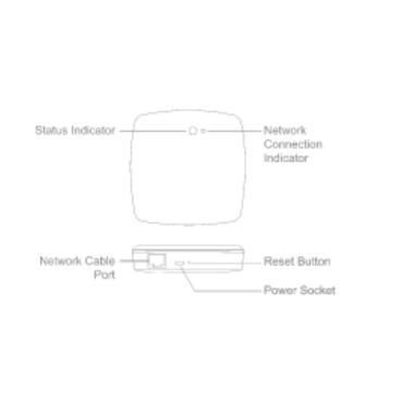 Product van Zigbee Gateway LAN