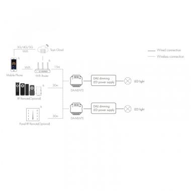 Produkt von Konverter RF/WiFi zu DALI kompatibel mit Fernbedienung, Tuya Wifi und Philips Hue