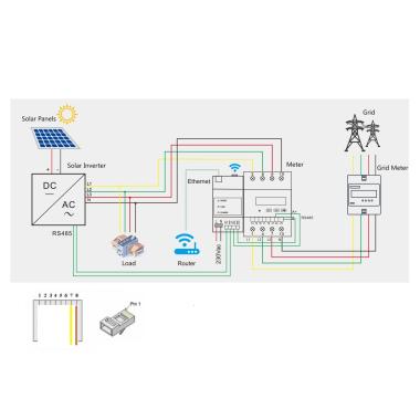 Produkt von Set Verbrauchsmessgerät 24h SAJ SMART METER für Null-Entladung in SAJ R5 und R6 Wechselrichtern