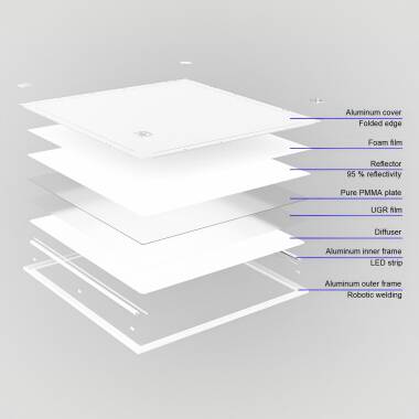 Produkt von LED-Panel 60x60 cm 36W 4300lm Slim Premium PMMA TPb BOKE-Treiber