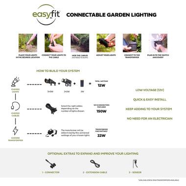 Product of EasyFit 12V Twilight Sensor with Timer 