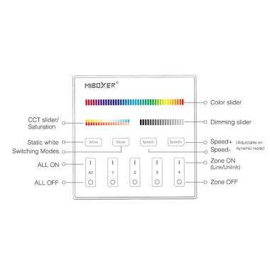 Prodotto da Telecomando RF 220-240V AC da Parete per Regolatore LED RGBW+CCT 4 RF Zone MiBoxer T4