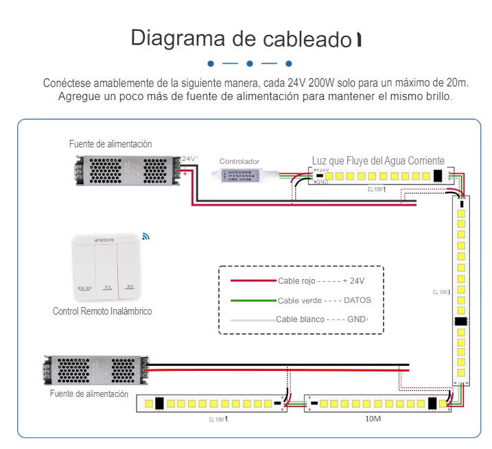 Produit de Ruban LED Numérique SPI 24V DC 120LED/m 10m IP20 Largeur 10mm Coupe tous les 10cm