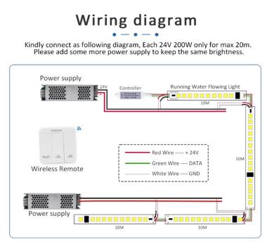 Product van Controller Digitale LED  Strip  12/24V DC + RF Afstandsbediening 6 knoppen 