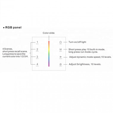 Produkt od Nástěnný Dotykový Stmívač pro LED RGB Pásky 12/24V DC RF