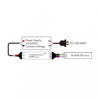 Mini Contrôleur Variateur Ruban LED 12/24V DC RGB compatible avec  Télécommande RF - Ledkia
