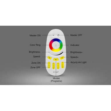 Product of RF Remote Control for RGBW LED Dimmer MiBoxer FUT096 4 Zone 