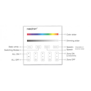 Produit de Télécommande Murale RF 220-240V AC pour Variateur LED RGBW 4 Zones RF MiBoxer T3 