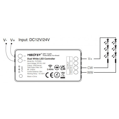 Product van CCT 12/24V DC CCT Controller + RF Afstandsbediening 4 Zones MiBoxer