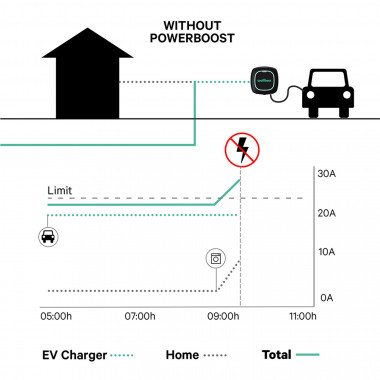 Product of Single Phase Power Boost Energy Meter for Electric Car WALLBOX