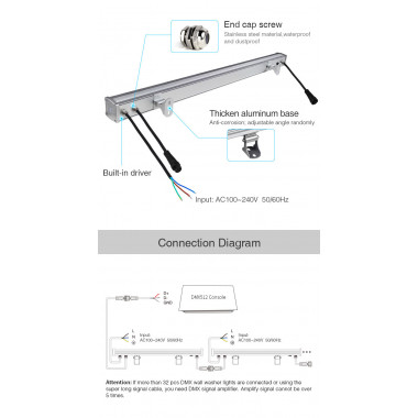 Product of RGBW LED Wall Washer Light DMX 72W IP66 1000mm MiBoxer
