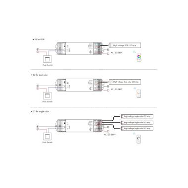 Produkt od Přijímač pro Jednobarevné/CCT/RGB LED pásky Digital 220-240V AC kompatibilní s vypínačemtlačítkem a RF Dálkovým ovládáním