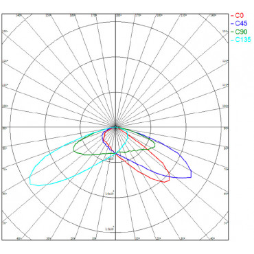 Proiettore LED 400W Premium 160lm/W MEAN WELL DALI LEDNIX Diverse opzioni