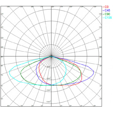 Proiettore LED 400W Premium 160lm/W MEAN WELL DALI LEDNIX Diverse opzioni