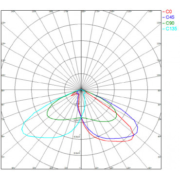 Proiettore LED 400W Premium 160lm/W MEAN WELL Regolabile LEDNIX Diverse opzioni