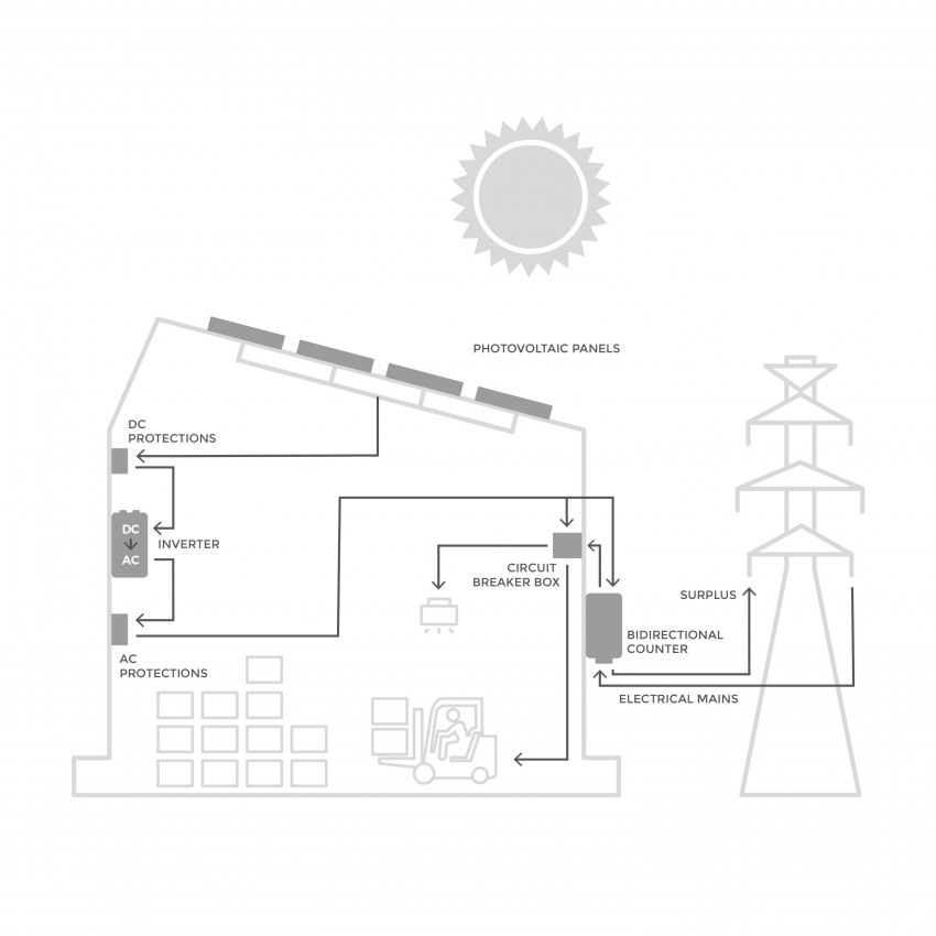 Three-Phase Solar Inverter HUAWEI SUN2000-M1 Grid Injection 8-36 kW